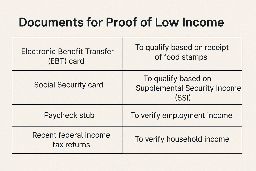 Texas ebt car insurance discount cheap